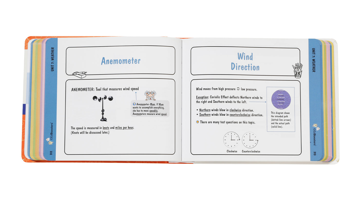 Chemistry Boosters™